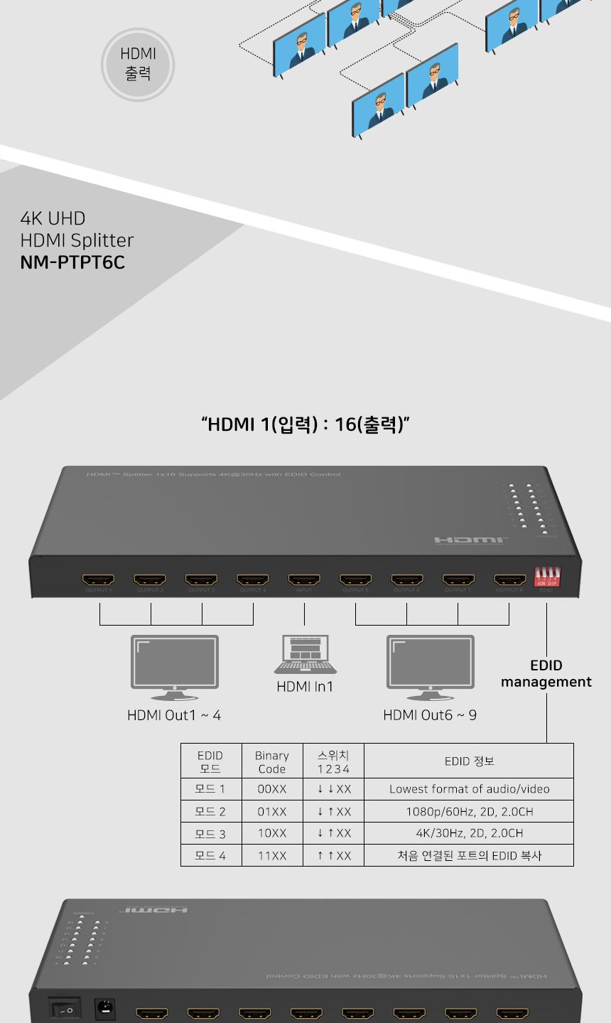 HDMI 분배기 모니터 영상 분배기 1대16 4K NM-PTPT6C/모니터선택/비디오선택기/디스플레이선택기/모니터선