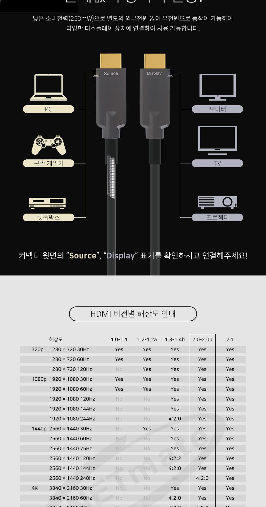 영상 출력 케이블 모니터 티비 연결선 HDMI 2.0 50m/영상변환HDMI/HDMI일반케이블/HDMI단자/컴퓨터케이블/